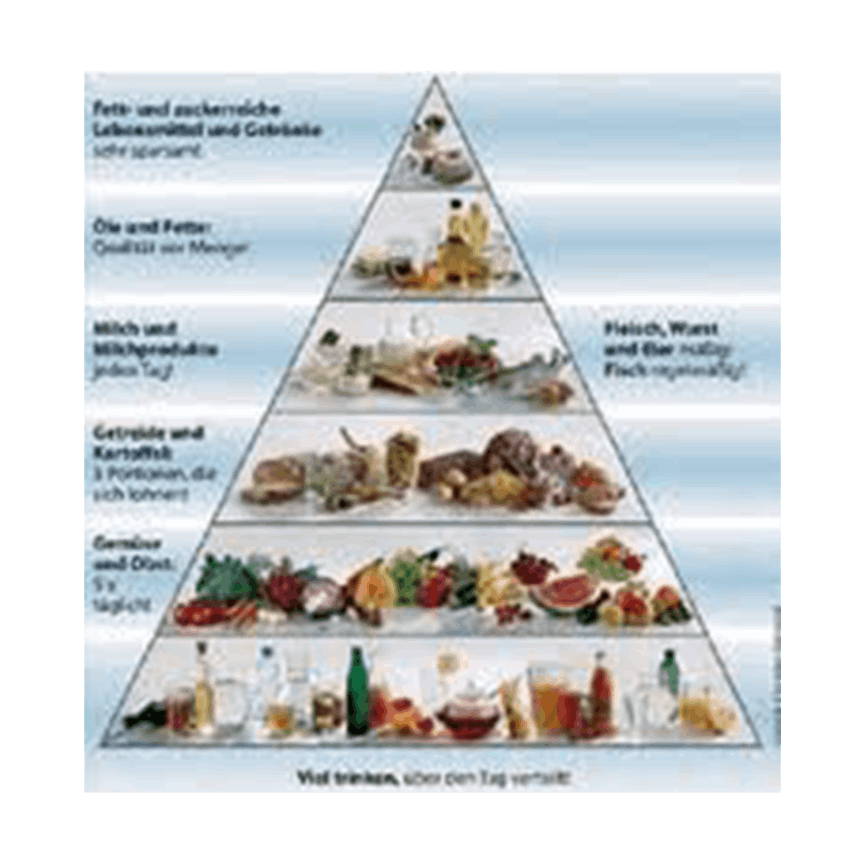 Nahrungspyramide